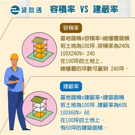 第四種住宅區好嗎|何謂住一、住二、住三、住四、土地用地分區規則